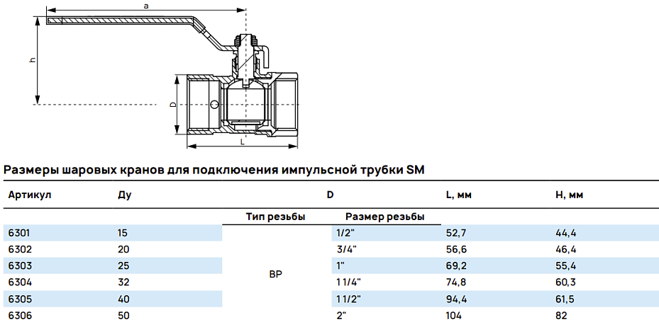 Размеры шаровых кранов для подключения импульсной трубки SM